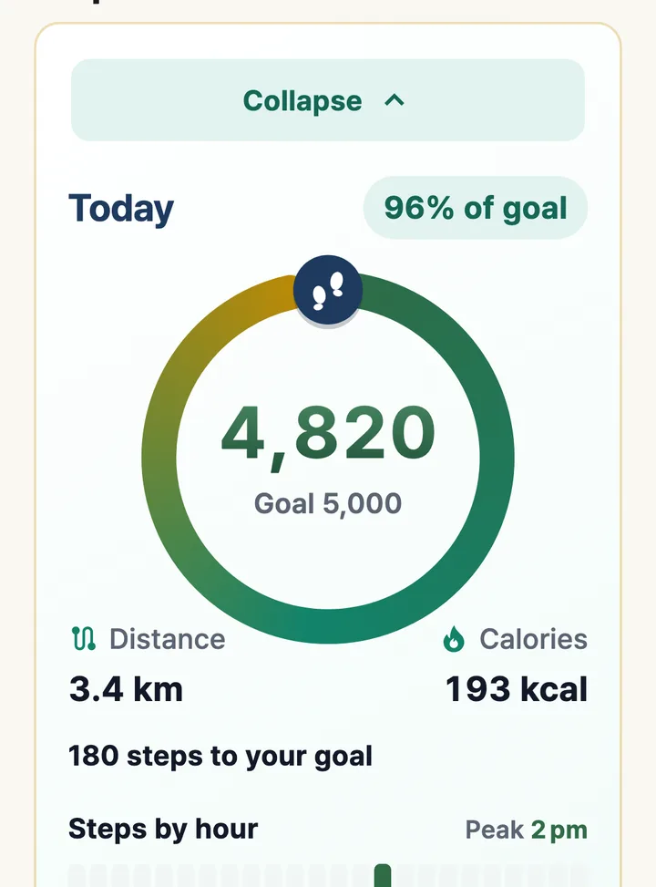 Steps screen showing 4,820 steps today, 96% of a 5,000-step goal