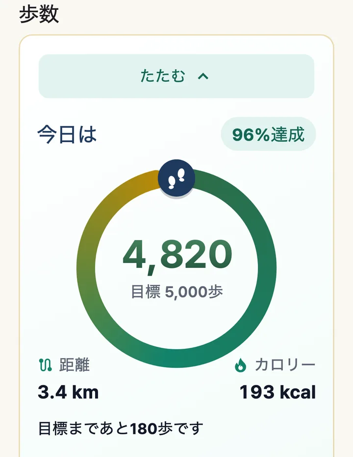 歩数画面。今日は4,820歩、目標5,000歩の96%達成